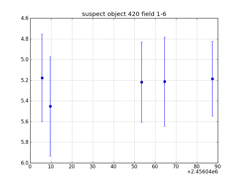 no plot available, curve is too noisy